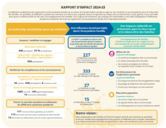 image RI 2024-25 page couverture du rapport avec des statistiques